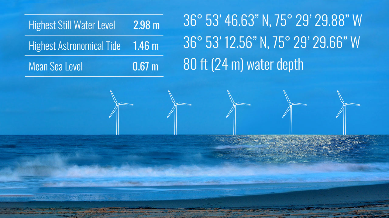 Les services offerts par Tetra Tech dans le domaine de la délivrance de permis et de licences sont représentés ici sous la forme de schémas d’éoliennes et de données sur les marées océaniques